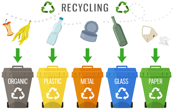 Vật liệu tái chế là gì? Có những loại vật liệu tái chế nào?
