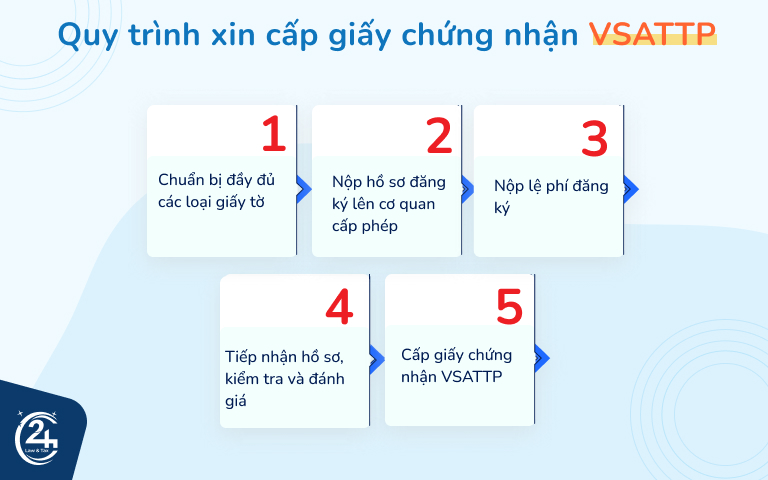đăng ký giấy phép vệ sinh an toàn thực phẩm